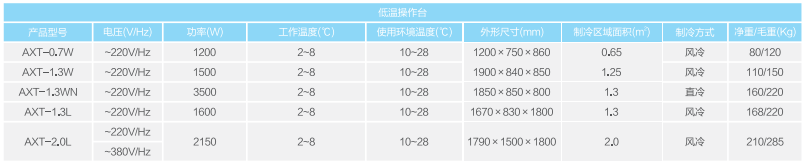 澳柯瑪?shù)蜏毓ぷ髋_(tái)AXT